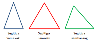 Segitiga sembarang merupakan jenis segitiga dengan ukuran ketiga sisinya berbeda dan ketiga sudutnya memiliki ukuran yang berbeda pula. Pengertian Segitiga Jenis Jenis Rumus Dan Contoh Soalnya