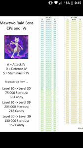 5 Shiny Mew Pokemon Go Mew Cp Iv Chart Bedowntowndaytona Com