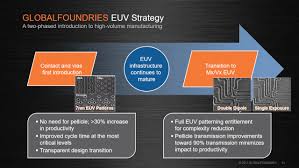 1,000+ vectors, stock photos & psd files. Globalfoundries To Soon Pilot 7nm And Euv Production Extremetech
