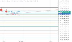 Indianappdevelopers is a comprehensive ios app development company in india with a host of expert iphone app developers.the company delivers solutions for the entire mobile app development cycle, right from. Eur Inr Chart Euro To Rupee Rate Tradingview