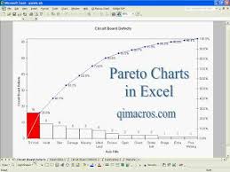 pareto chart in excel using qi macros