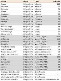 Everything you need to know about nespresso vertuoline pods, full guide and recommendations on our favorite flavors and the best pods. Best Nespresso Capsules The Definitive Guide Cost Caffeine More Best Nespresso Capsules Nespresso Capsules Nespresso