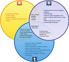 Create your own venn diagrams at classtools.net. College B Useful Revision Ideas From Student To Teacher