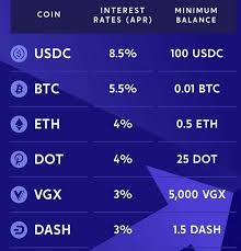 The exchange only allows for u.s. Voyager Review Vgx Worth It What You Need To Know