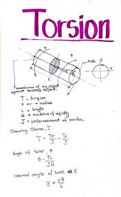 Torsion In 2020 Electrical Engineering Books Engineering Science Basic Physics