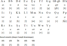 yoruba language alphabet and pronunciation