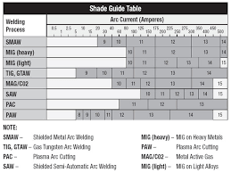 47 Punctual Welding Helmet Lens Shade Chart