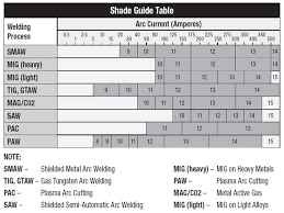 47 punctual welding helmet lens shade chart