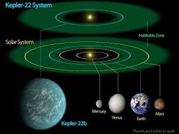 Soarele, la 92 milioane de mile. A Fost DescoperitÄ Cea Mai ApropiatÄ PlanetÄ SimilarÄ PÄmantului Ce Ar Putea GÄzdui ViaÅ£Ä