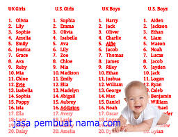 Bunga daisy yang suci, indah. Nama Bayi Perempuan Terbaru 2017 Nama Bayi Perempuan Modern 2017