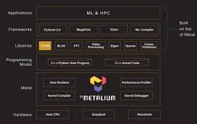 探索TT-Metal：Tenstorrent 的low-level 开发软件栈| Terapines
