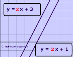 26:09 professor leonard 3 911 просмотров. Parallel Lines Have The Same Slope While The Slope Of Perpendicular Lines Are Negative Reciprocals And