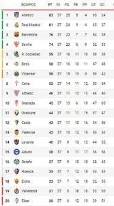 Y no es zinedine, sino que es luca, el porttero del rayo que fue el héroe de su equipo en el último partido de la temporada que definía quién subía a la máxima categoría. Asi Quedo La Tabla De Posiciones De La Liga Espanola 2020 2021 Tras La Disputa De La Penultima Jornada Diario La Prensa