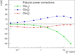 Fiducial perturbative power corrections within the $$\mathbf{q}_T$$  subtraction formalism