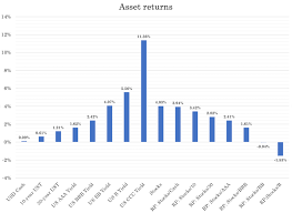 Price Earnings Ratio (P/E Ratio) - Daytrading.com