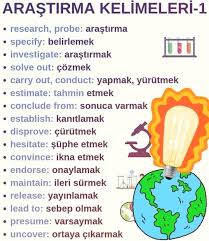 54 Begenme 0 Yorum Instagram Da Ingilizce Ogren Kolay Ingilizcee Kolay Ingilizcee Yana In 2020 English Writing Skills Learn Turkish Language Learn Turkish