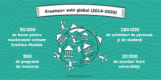 Ultimately, the red team's dishes were judged to be more consistent and the entire blue. In Prim Plan Unificarea Continentului European Erasmus