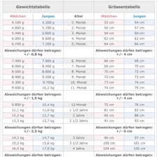 Gewicht Und Grosse Vom Baby Oktober 2016 Babyclub Seite 12 Babycenter