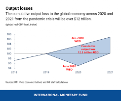 Reopening From The Great Lockdown Uneven And Uncertain Recovery Imf Blog