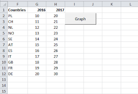 add and remove rows for bar chart created by vba stack