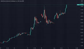 Researching amc entertainment (nyse:amc) stock? Idkwvwjqv6dh8m