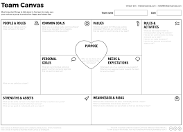 Team Canvas Business Model Canvas Business Canvas Design Thinking
