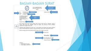 Pada bagian ini terdapat kop surat terdiri dari logo, nama dan alamat organisasi, instansi atau lembaga. Bagian Bagian Surat Youtube