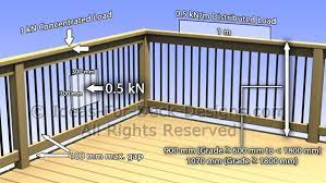 In canada the maximum height from the ground is 24 inches. Deck Railing Loads Building Code Canada