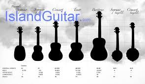 ukulele tunings uke size chart with explanation soprano