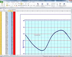 Für gewisse dinge eignet sich excel aber besser. Interpolieren Glatten Mit Excel Office