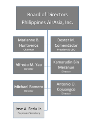 philippines airasia organizational structure airasia