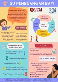 Timbalan menteri pembangunan wanita, keluarga dan masyarakat, hannah yeoh, berkata daripada 65 kes yang direkodkan, 13 kes berlaku di johor. Poster Isu Pembuangan Bayi Jpeg In Uhis1022 Philosophy And Current Issues Myeportfolio Utm