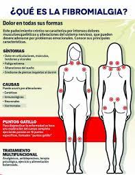 Las personas con fibromialgia pueden ser más sensibles al dolor que aquellas que no la tienen. Fibromialgia Esa Rara Y Oscura Enfermedad Que Nadie Ve Ibero 90 9