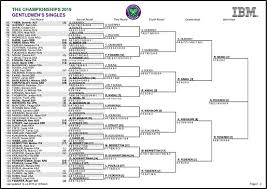 Wimbledon 2019 Results Live Tennis Scores Full Draw