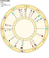 Nepal Earthquake Chart Tuesday Astrology