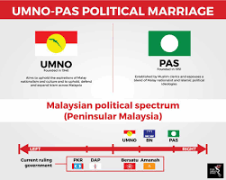 For the past four years, malaysian politics has been through tectonic shifts. Umno And Pas A Forced Political Marriage The Asean Post