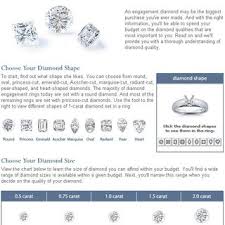 Choosing A Diamond At Bluenile Com Download Scientific Diagram