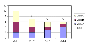 Excel Charts Display Total On Stacked Column Display