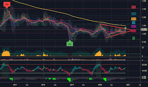 Fgv holdings berhad is still a bargain right now. Fgv Stock Price And Chart Myx Fgv Tradingview