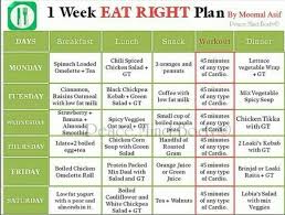 Make A Chart Showing Various Food Component And Proper