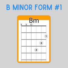 Chord chart diagrams for the bm chord in standard tuning. Bm Guitar Chord Easy 3 Versions By Tomas Michaud Of Real Guitar