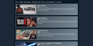 Missions in dead frontier 2 will be available on launch of the game in early access on september 5th, 2018. Dead Frontier 2 Is In The Top Releases Of July 2019 Deadfrontier2