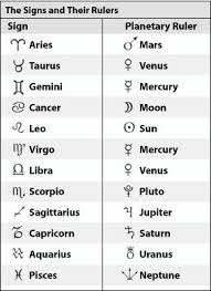 Astrological Signs And Their Rulers More Cool Astrology