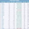 The idea of stock markets catches on. 1