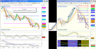 Live Chart With Auto Buy Sell Signals Day Trading With Hma