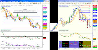 live chart with auto buy sell signals day trading with hma