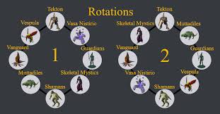 Piety/augury/rigour would be too unfair. Chambers Of Xeric Strategies Osrs Wiki
