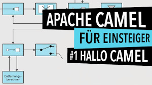 Next we create the spring boot class with the springbootapplication annotation. Apache Camel Tutorial 01 Hello World Youtube