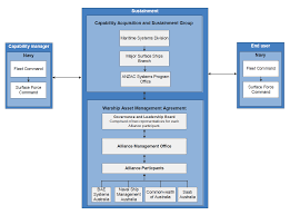 Anzac Class Frigates Sustainment Australian National