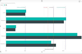 Analytics With Power Bi Desktop Dynamic Line References